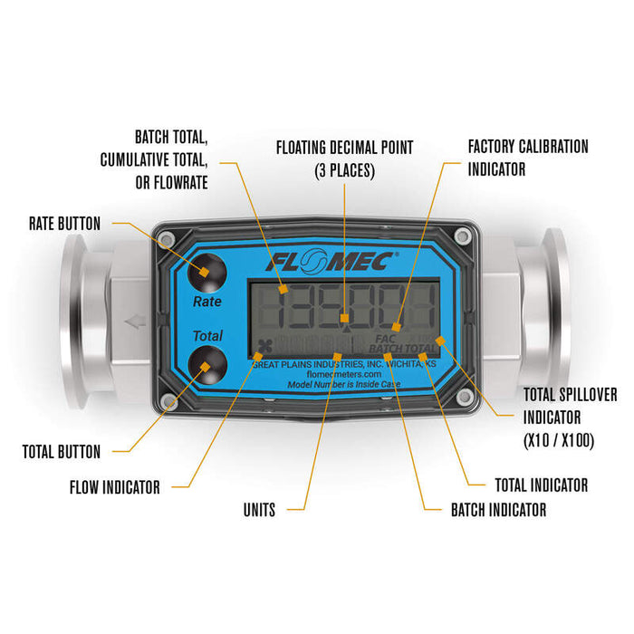 G2 Series Brewery Meters (Sanitary Fittings)